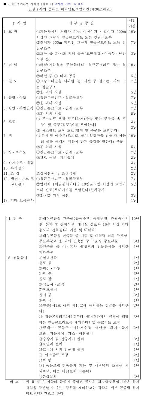 하자보수보증서란? 보증기간·보증금율·발급시기 총정리 (2026 최신)