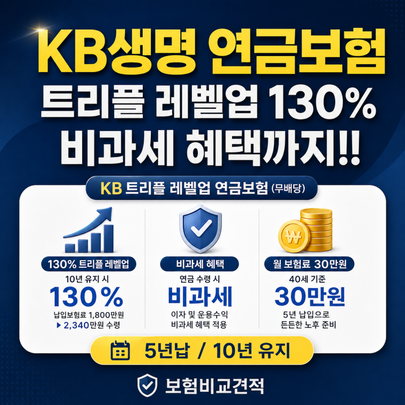 KB생명 연금보험 트리플 레벨업, 10년 130% 비과세 플랜 정리
