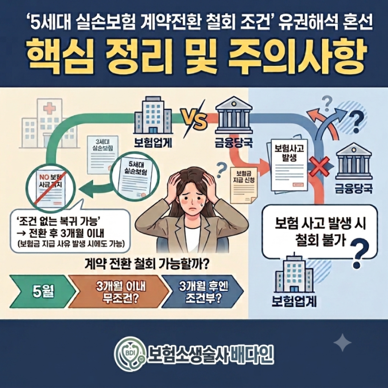 5세대 실손보험 전환 후 무조건 복귀 기간 끝? 금융위.보험사도 헷갈리는 철회 조건 완벽 정....
