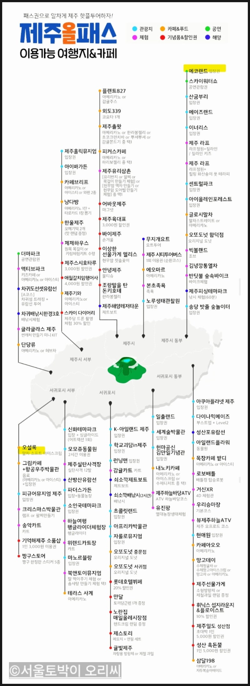 濟州All Pass使用地點地圖，如何玩回本，兒童標準Eco Land折扣