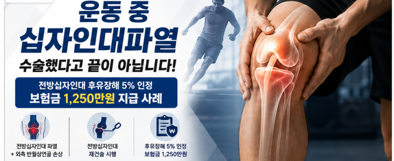 운동 중 십자인대파열, 전방십자인대파열 후유장해 5% 인정받아 보험금 1,250만원 지급받은 사....