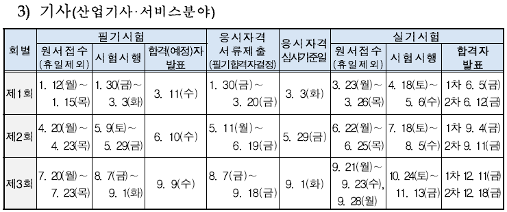 산업기사 시험 일정 : 내년 2027년 1회차 응시자격 단기 준비 전략