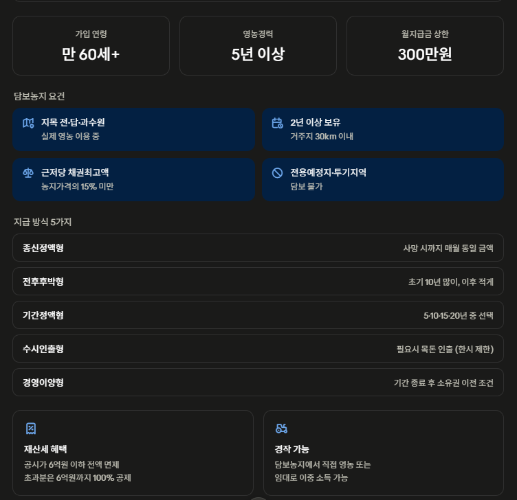 시골에 놀리는 땅이 있다면 매달 돈이 나올 수 있다는 이야기 - 농지연금으로 유휴 농지 활용....