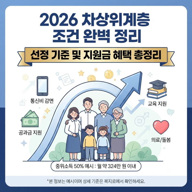 2026 차상위계층 조건 완벽 정리 | 선정 기준부터 숨은 지원금·혜택 신청 방법까지