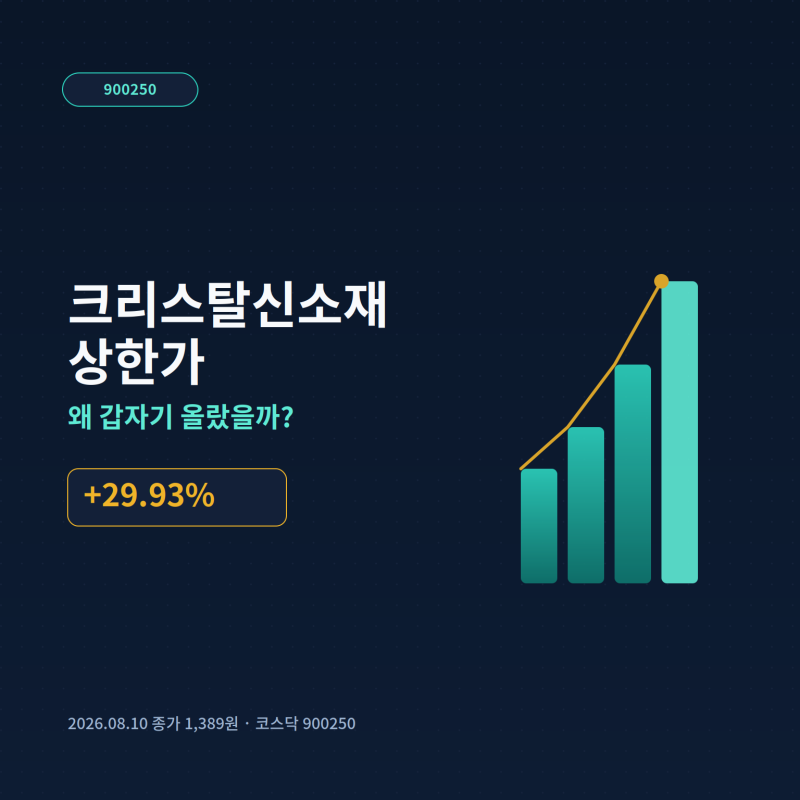 뚜렷한 공시 없이 상한가…크리스탈신소재에 무슨 일이?