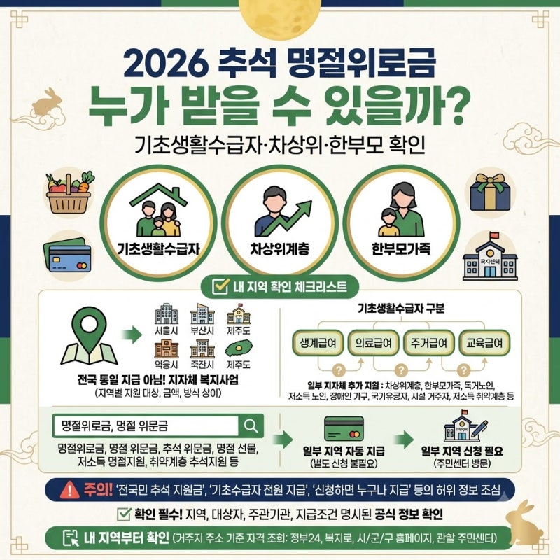 2026 추석 명절위로금 누가 받을까? 기초생활수급자·차상위·한부모 대상 확인