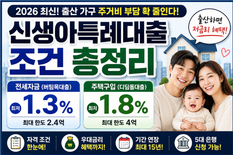 2026 신생아특례대출 전세 1.3%·매매 1.8% 조건 신청 방법
