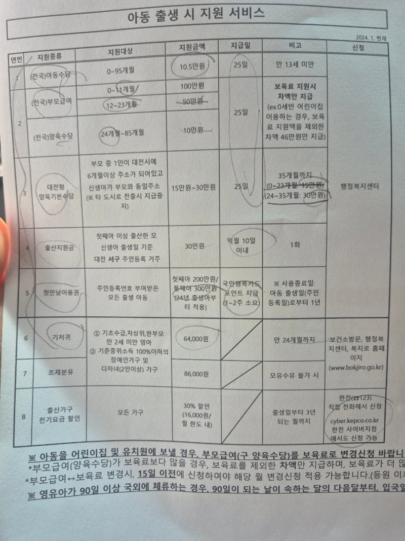 대전 출산 혜택 총정리 | 신생아부터 36개월 이후까지 월 수령액 총정리