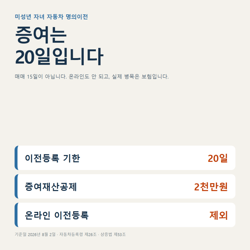 미성년 자녀 자동차 명의이전 | 증여는 20일, 온라인은 막히고 보험이 먼저입니다