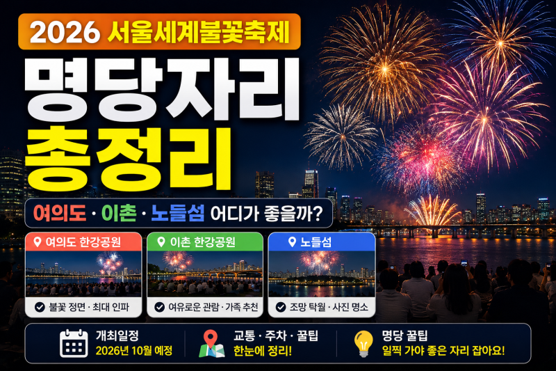 2026 서울세계불꽃축제 명당자리 총정리｜여의도·이촌·노들섬 어디가 좋을까