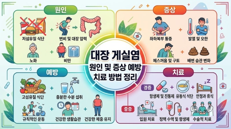 대장 게실염 원인 및 증상 예방 치료 방법 정리