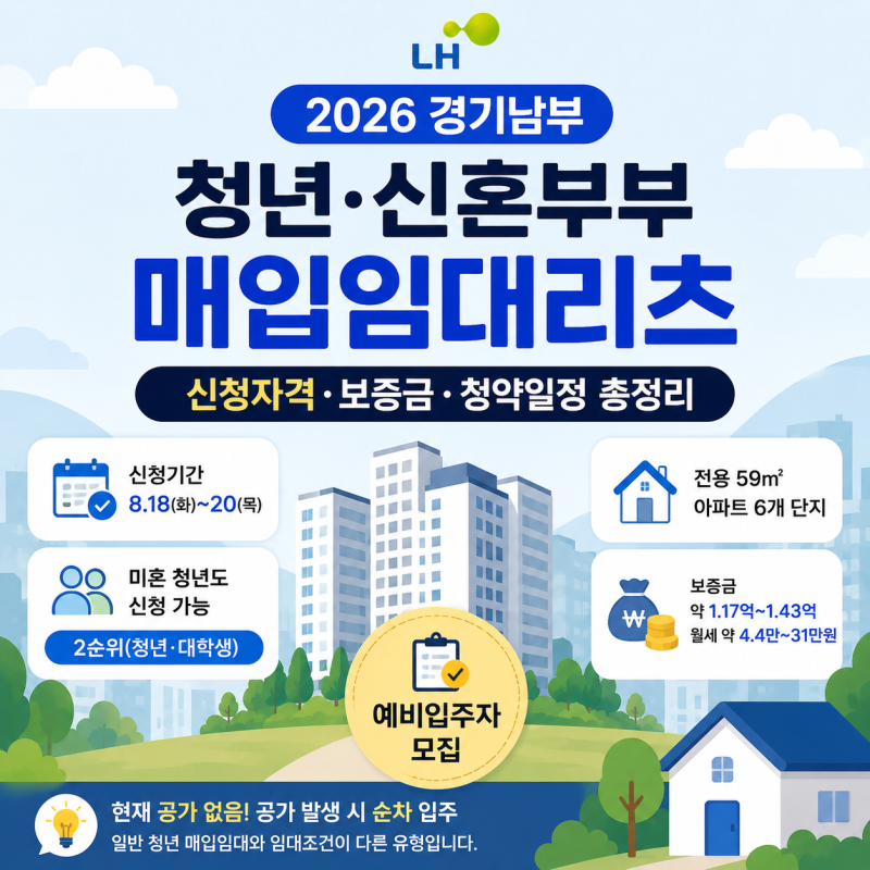 2026 LH 청년·신혼부부 매입임대리츠 경기남부 총정리｜신청자격·보증금·청약일정