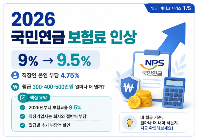 2026 국민연금 보험료 인상｜월급 300·400·500만원 얼마나 더 낼까? 금액·조회방법 정리