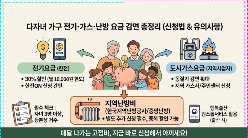 다자녀 전기요금 도시가스 할인 신청방법｜3자녀 이상 필수 체크 (신청서류·감면액 총정리)