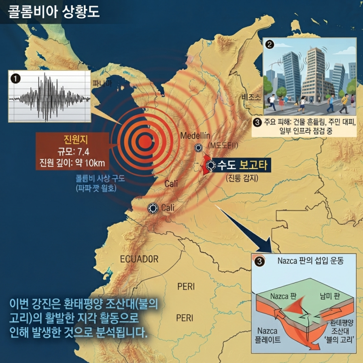 <b>콜롬비아 지진</b> 규모 7.4 강진 발생, 수도 보고타 및 현지 피해 상황 ....