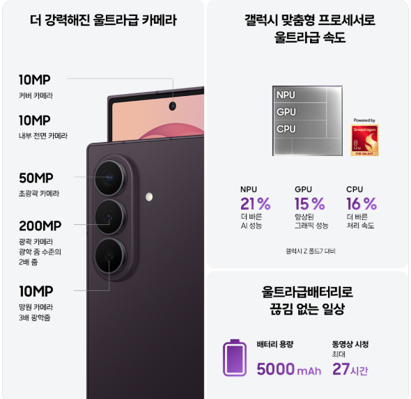 갤럭시 폴드8 가격, 출고가 말고 2년 총액으로 봤어요