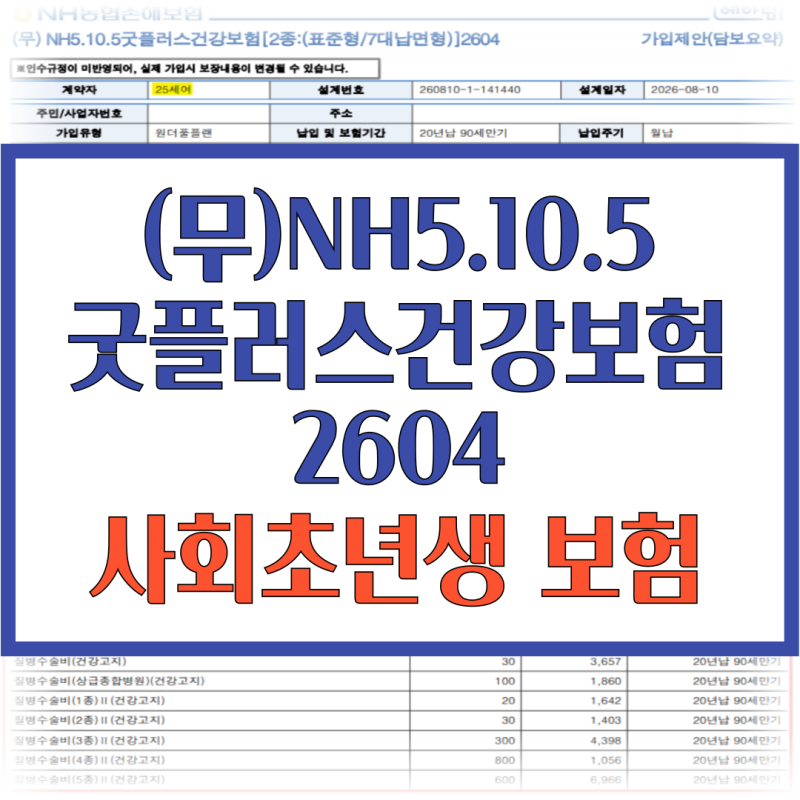 농협손해보험 NH5105굿플러스건강보험 (Feat.사회초년생 첫 월급 250만원,보험료로 '이 금액'넘....