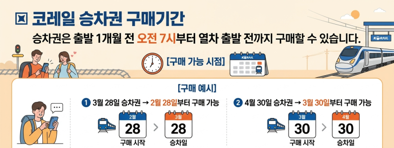 코레일 승차권｜구매기간·환불·위약금·예약대기