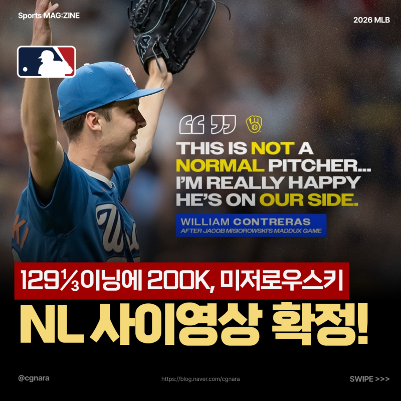 제이콥 미저로우스키 역대 2번째 최소이닝 200탈삼진, 2026 NL 사이영상 가능성