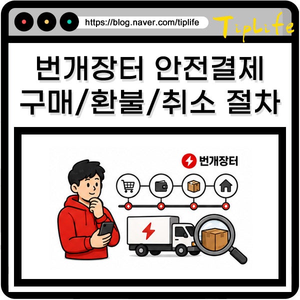 번개장터 안전결제 방법부터 수수료 환불 취소 절차와 구매 확정 전 유의사항