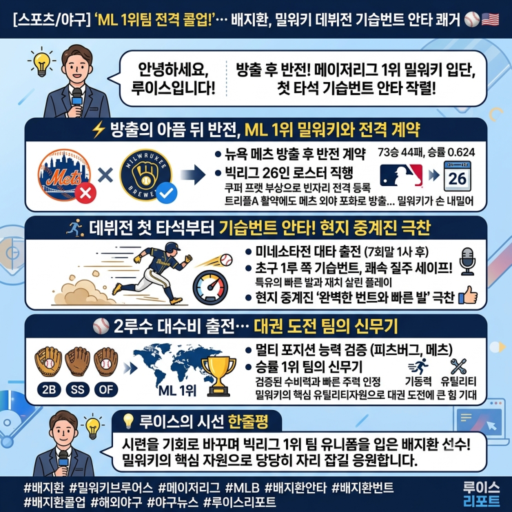 [스포츠/야구] "ML 1위팀 전격 콜업!"… <b>배지환</b>, 밀워키 데뷔전 기습번....
