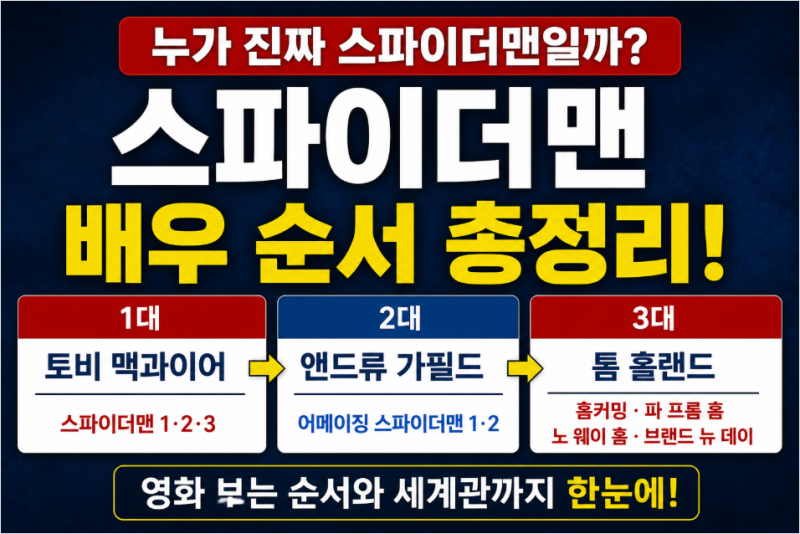 스파이더맨 배우 순서｜토비 맥과이어·앤드류 가필드·톰 홀랜드 영화 정리
