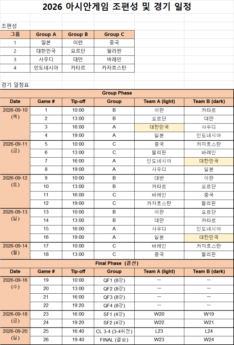 2026 아이치 나고야 아시안게임 남자농구 일정 조편성