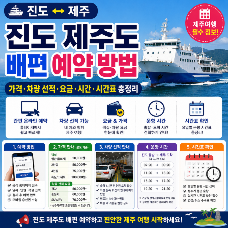 진도 제주도 배편 예약 방법, 가격·차량 선적·요금·시간·시간표 총정리