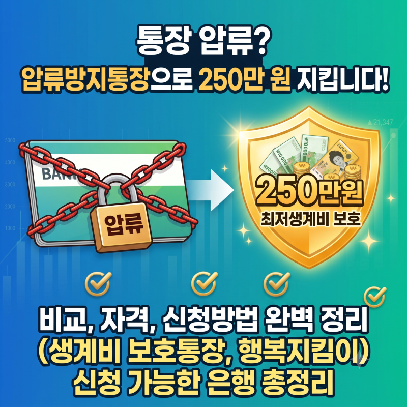 [압류방지통장] 통장 압류돼도 250만 원 보장? 생계비 보호통장 자격 및 신청방법 총정리 (행....