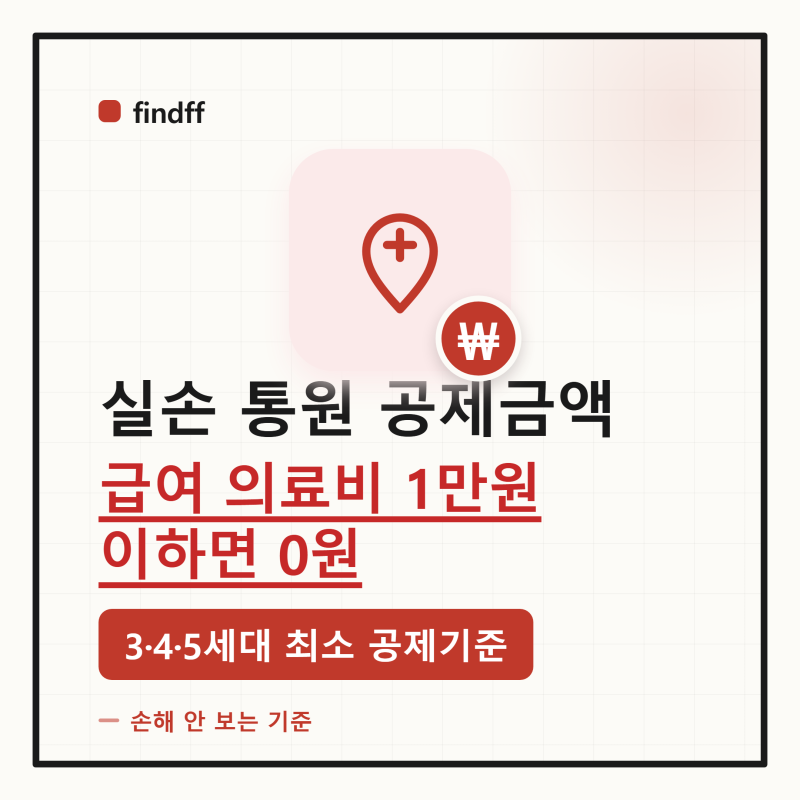 실손보험 통원 공제금액 계산법, 병·의원에서 낸 급여 의료비가 1만원 이하면 보험금 0원인 ....