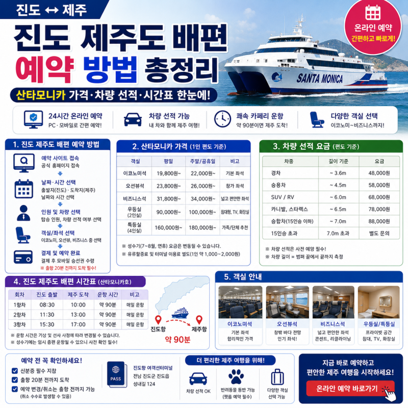 진도 제주도 배편 예약 방법, 산타모니카 가격·차량 선적·시간표 총정리