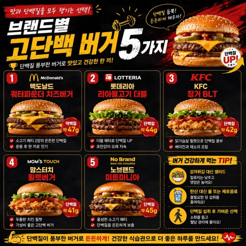 브랜드별 단백질 많은 버거 5가지! 고단백 버거 추천 메뉴 총정리