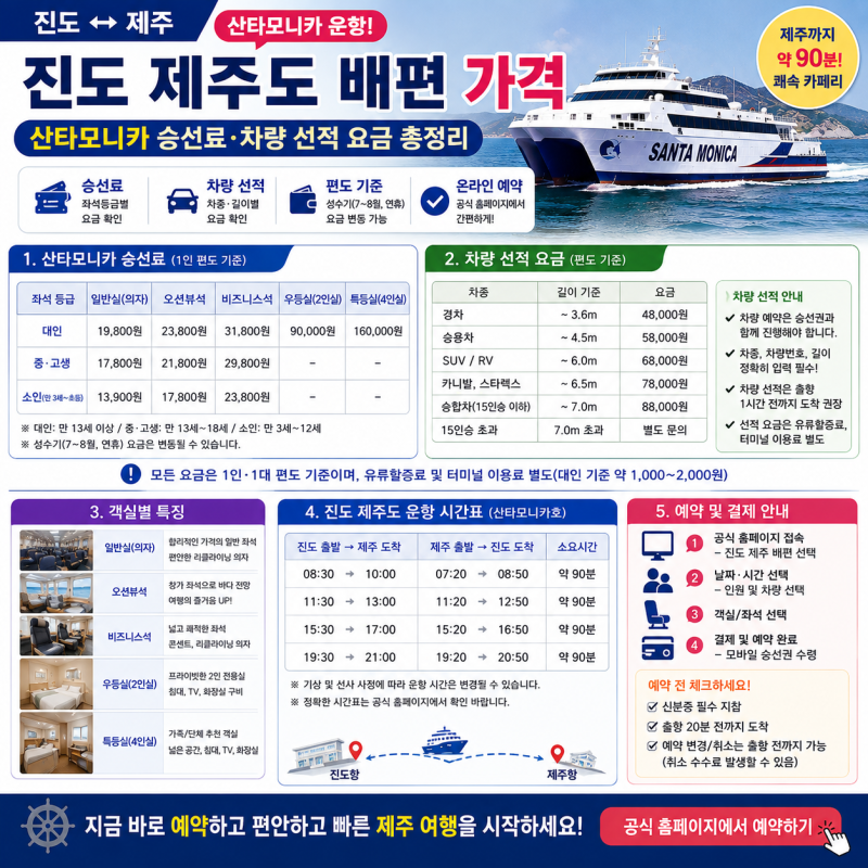 진도 제주도 배편 가격, 산타모니카 승선료·차량 선적 요금 총정리