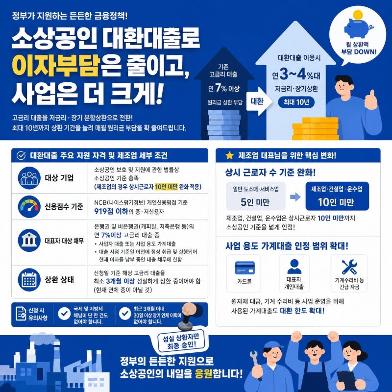 시중은행 6%대 대출, 정부 정책 자금으로 2~3%대 대환 하는 현실적인 방법