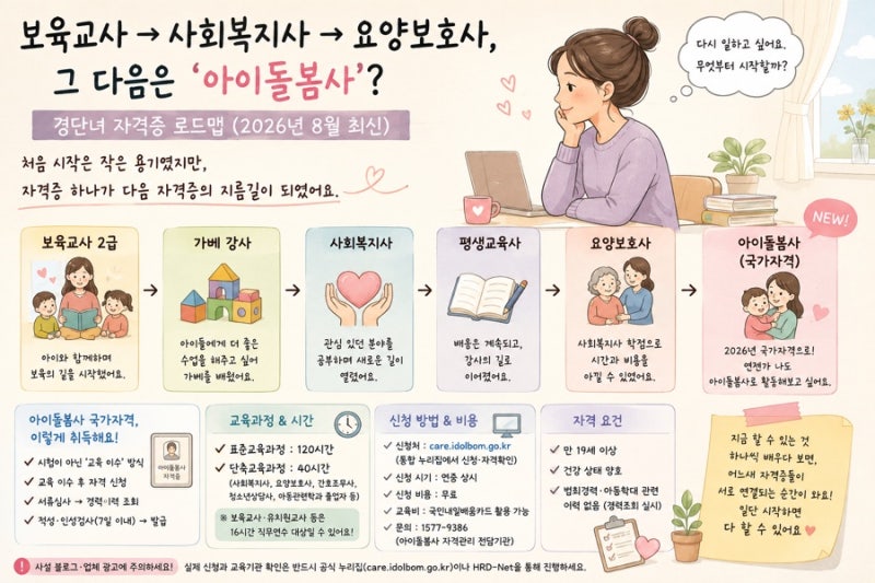 보육교사 → 사회복지사 → 요양보호사, 그다음은 아이돌봄사?