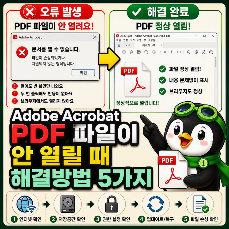 Adobe Acrobat PDF 파일이 안 열릴 때 해결방법 5가지