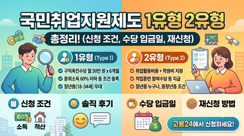 국민취업지원제도 1유형 2유형 총정리: 신청 조건부터 솔직 후기, 수당 입금일, 재신청 방법....
