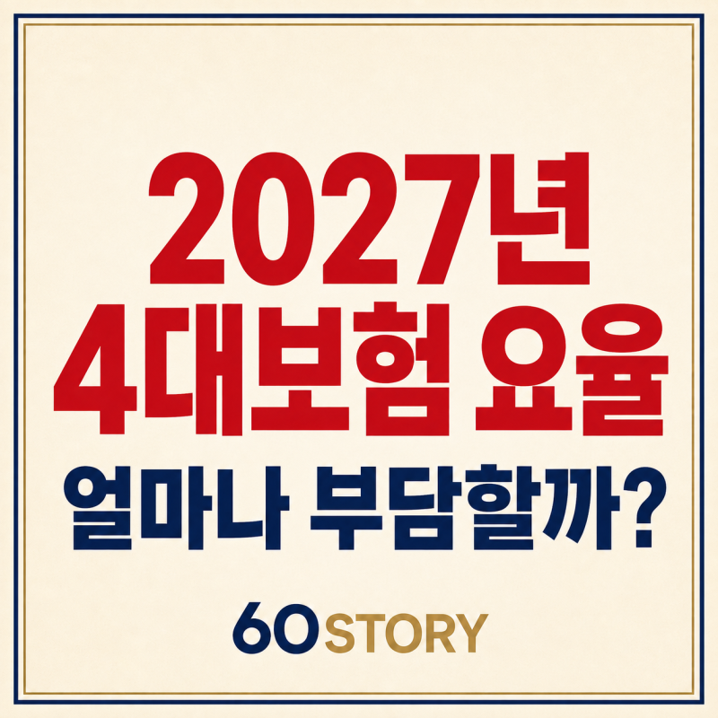 2027년 4대보험 요율 총정리 : 국민연금 9.5 →10%·고용보험 1.8→2.0%·건강보험 동결