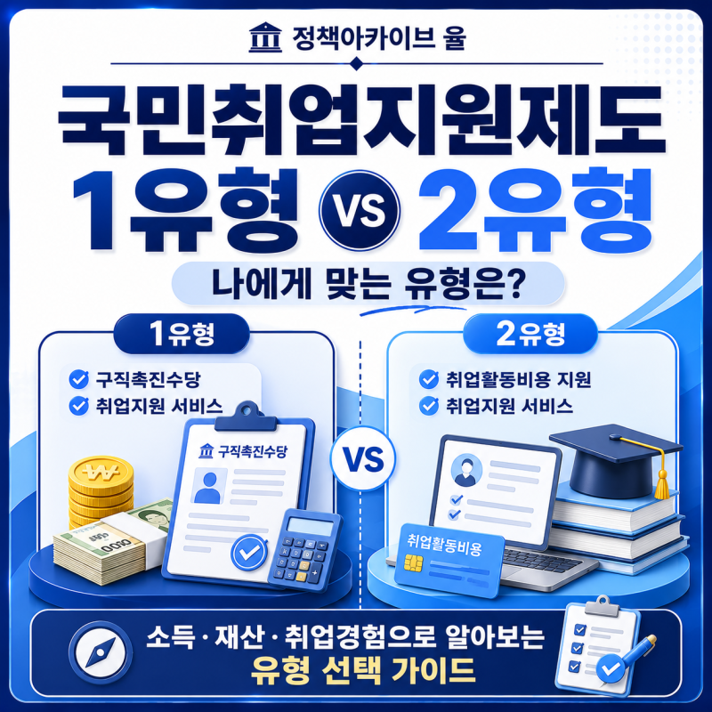 국민취업지원제도 1유형 2유형 차이, 나에게 맞는 유형은?