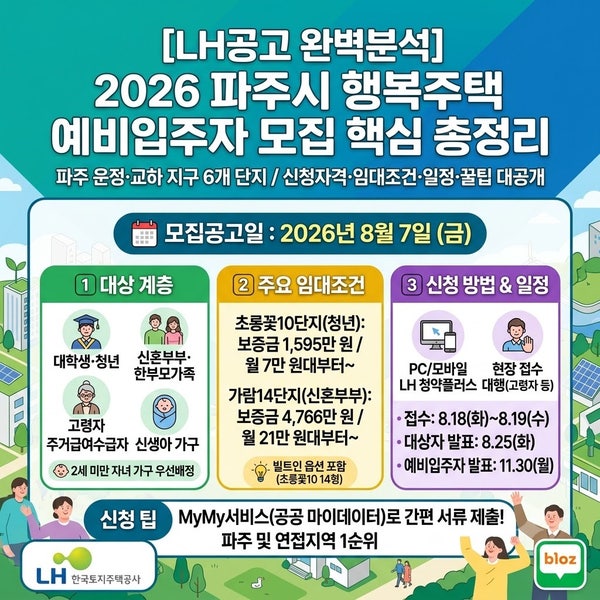 월 6만 원대부터? 2026 파주시 LH행복주택 예비입주자 모집 완벽 분석