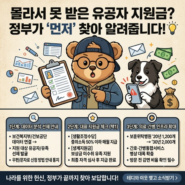 [보훈 복지 가이드] "국가유공자 지원금, 몰라서 못 받았나요?" 2026년 하반기부터 정부가 먼저....