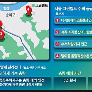 '공급 계획' 말고 '진짜 공급'이 필요합니다(ft.그린벨트 해제 주택 공급대책)