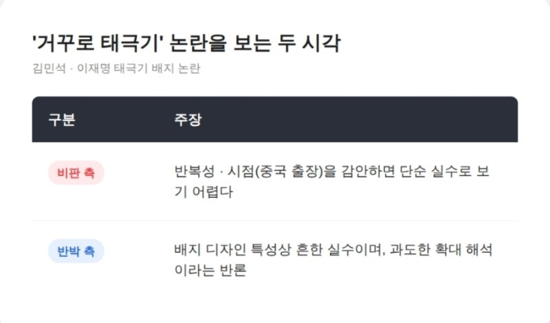 김민석 이어 이재명까지…'거꾸로 태극기' "그들의 조국은 북조선인가"