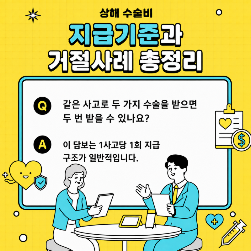 상해수술비 지급 기준과 거절 사례 총정리