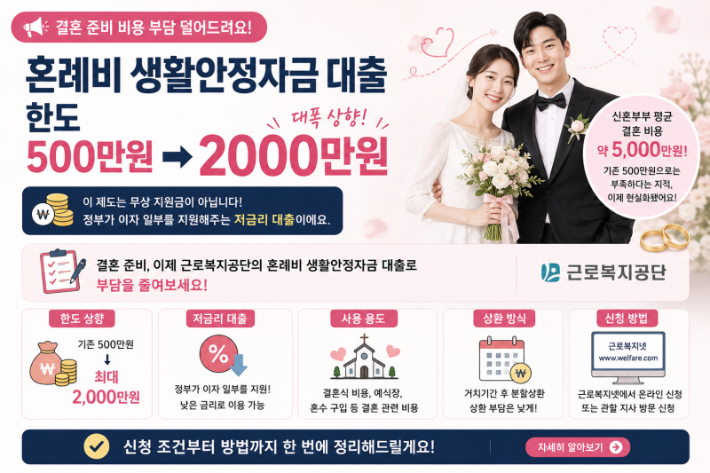 혼례비 대출 한도 2000만원으로 확대, 혼인신고 후 3년 이내 신청하세요