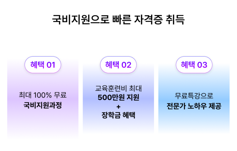 내일배움카드 미용학원, 헤어·네일·피부 국비지원 제대로 알아보기
