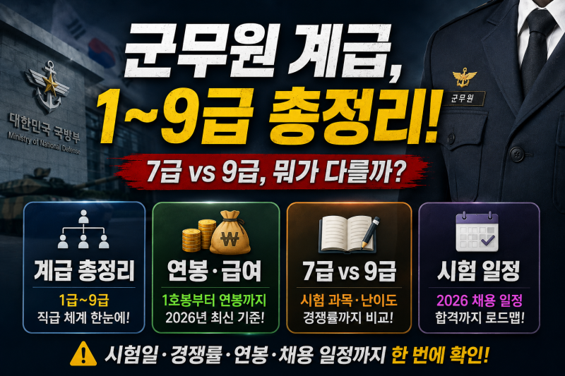군무원 계급, 7급·9급 차이는? 연봉·급여부터 시험·경쟁률·채용 일정까지 정리