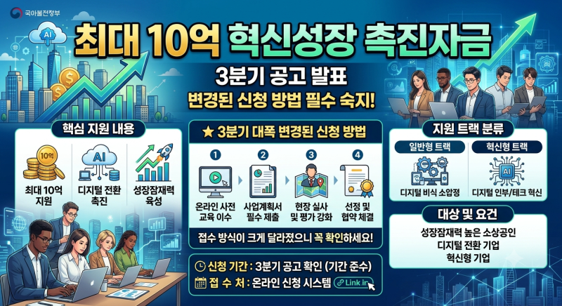 26년 3분기 소상공인 정책자금 개편안! 혁신성장자금 자격 조건과 한도