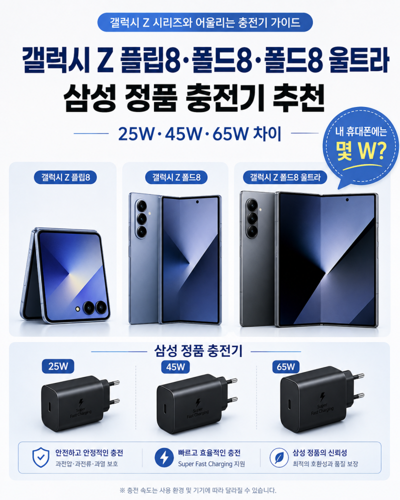 갤럭시 Z 플립8·폴드8·폴드8 울트라 삼성 정품 충전기 추천｜25W·45W·65W 차이