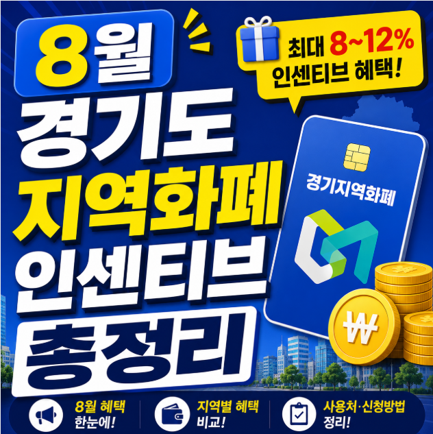 [2026년 8월] 경기도 지역화폐 인센티브 총정리 (할인율 한번에 보기)